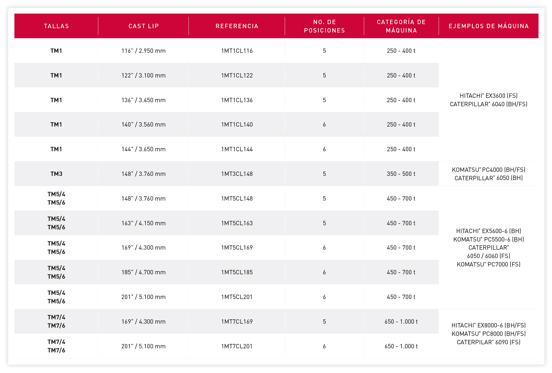 TWINMET_Cast_Lip_Range_es
