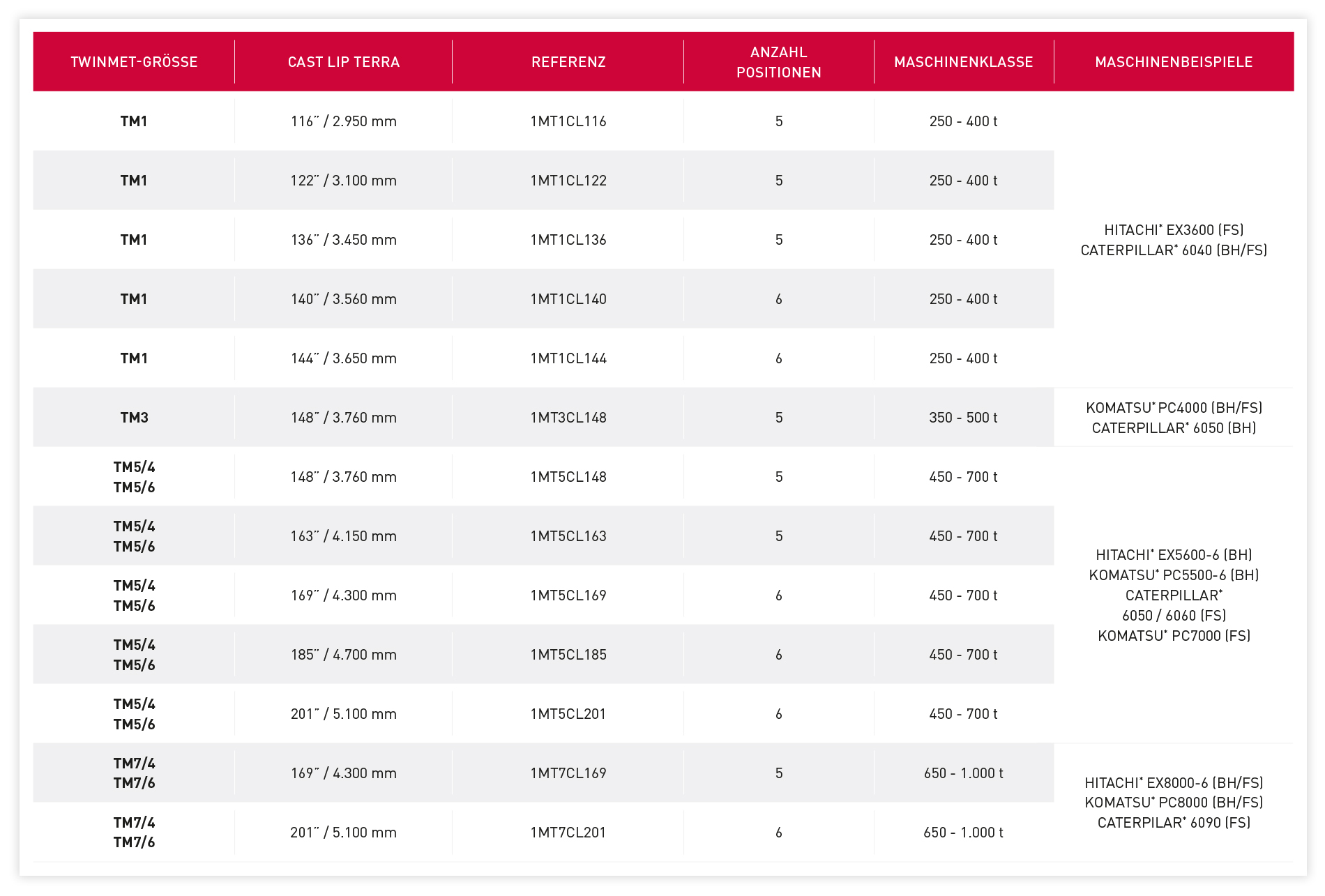 TWINMET_Cast_Lip_Range_de