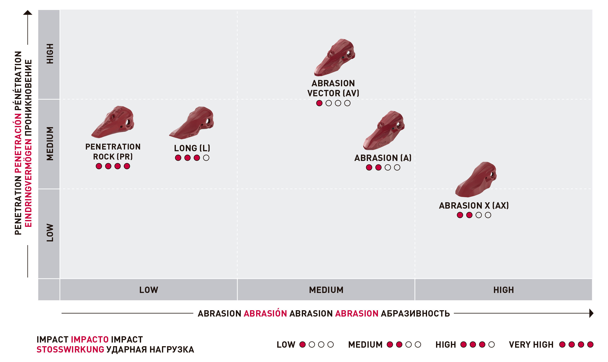 VEEMET_Tooth_Selector_Loader_diagram