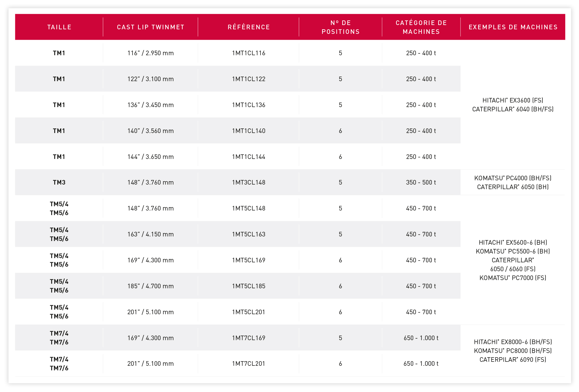 TWINMET_Cast_Lip_Range_fr