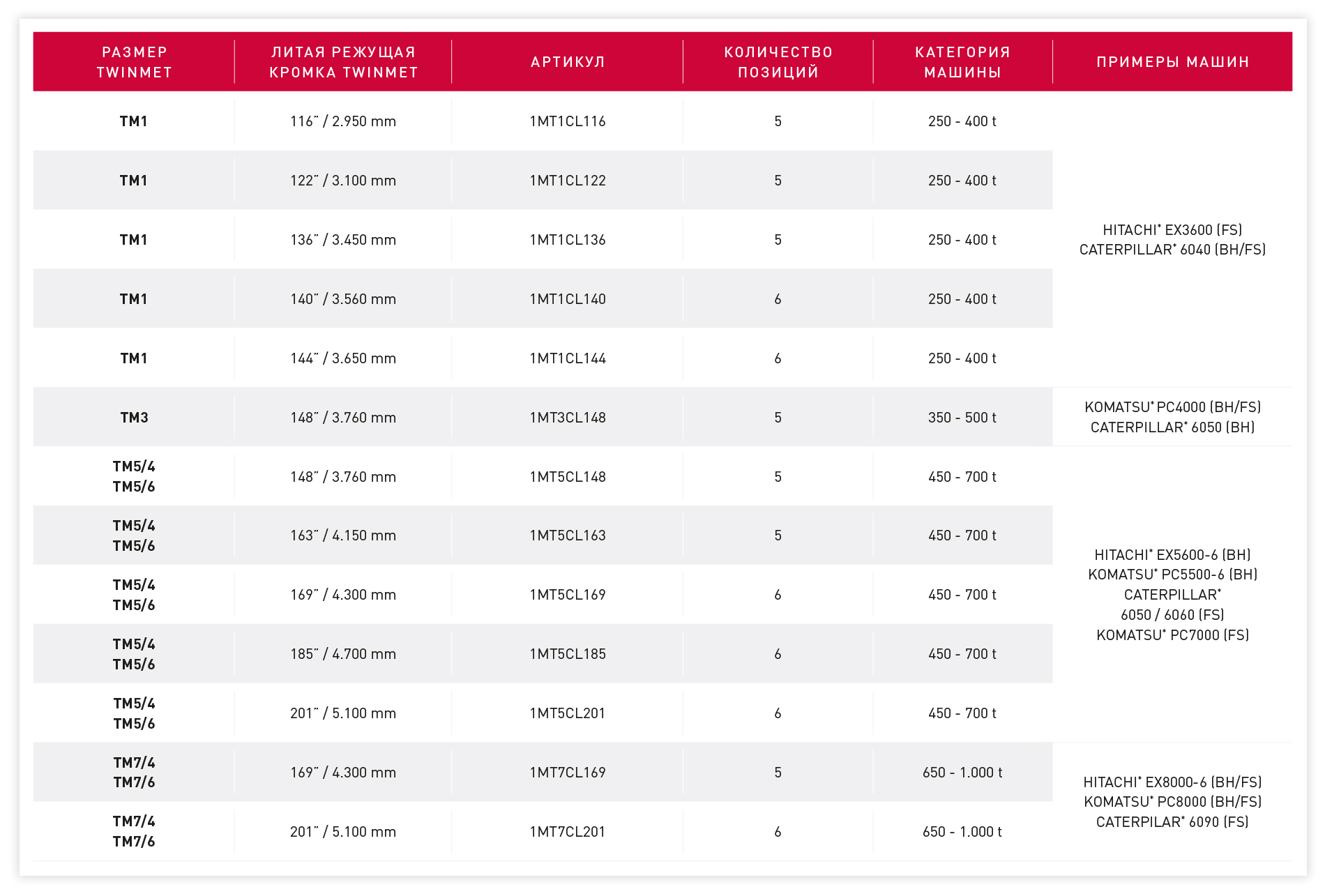 TWINMET_Cast_Lip_Range_ru
