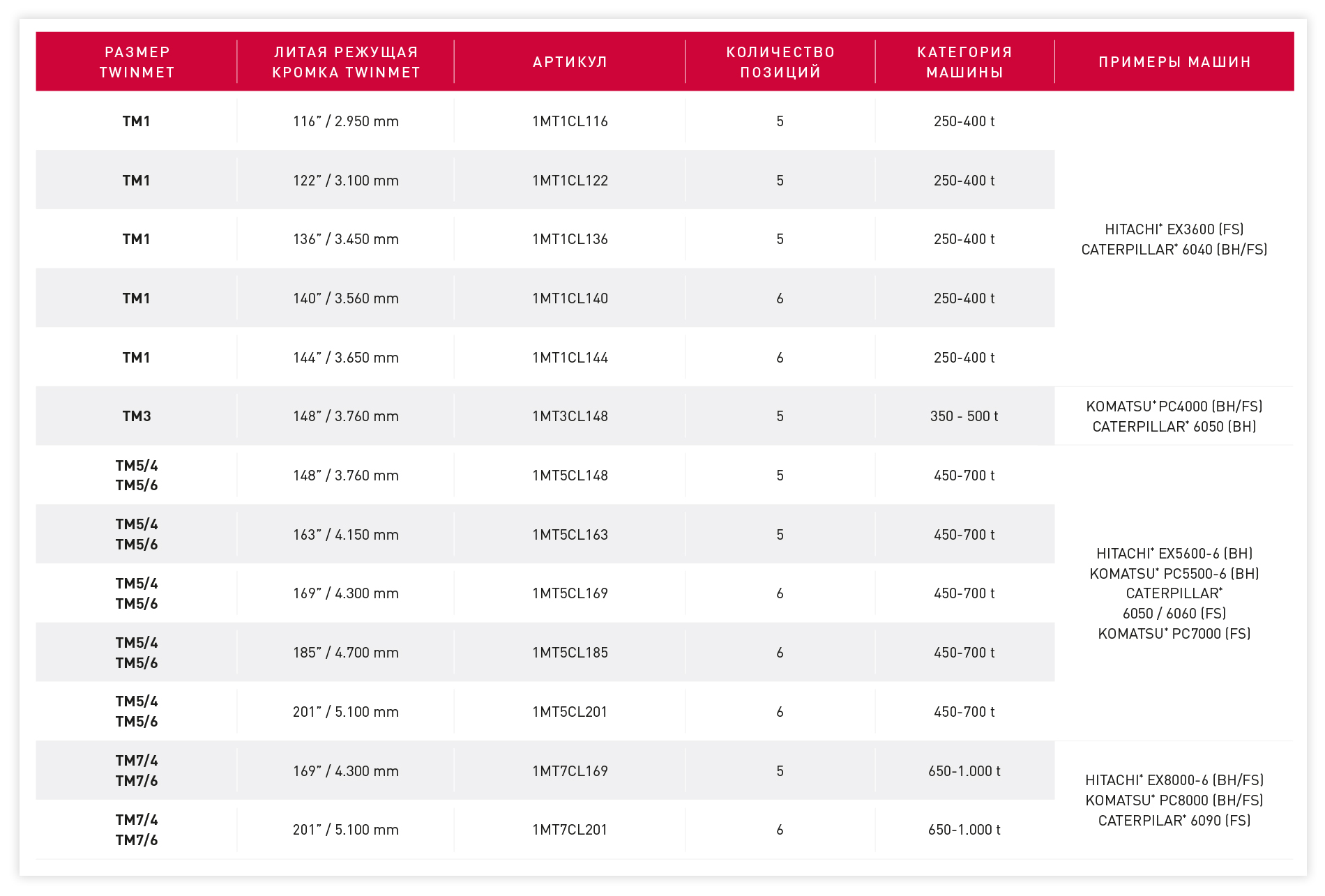 TWINMET_Cast_Lip_Range_Dredging