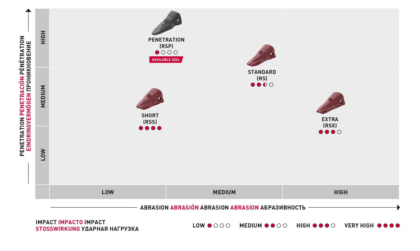 VEEMET_RS_Tooth_Selector_Diagram