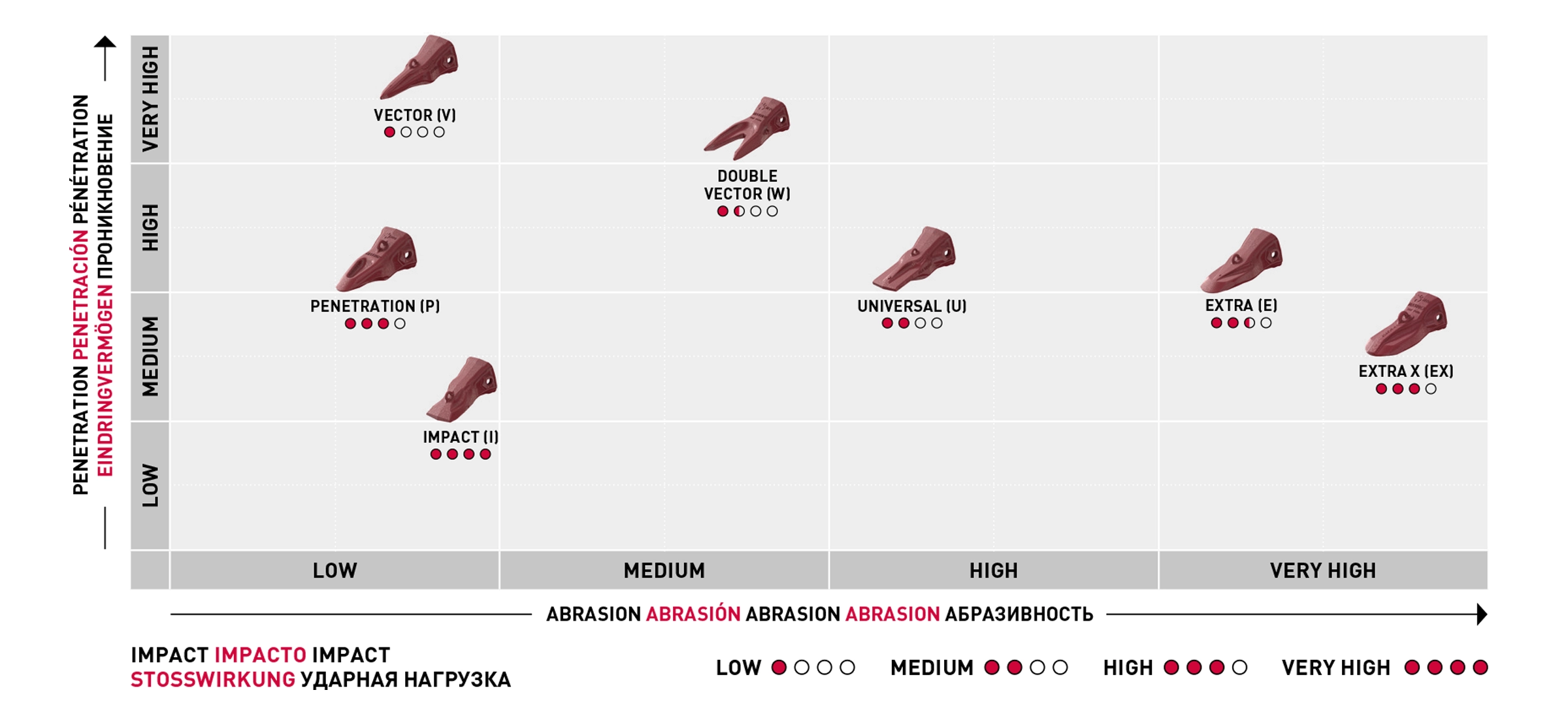 STARMET tooth design selector diagram HEX mining