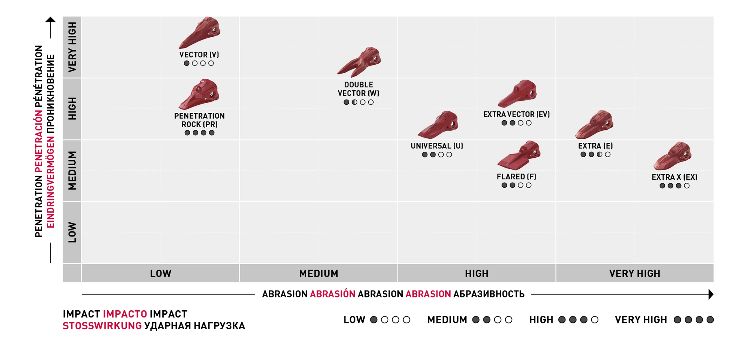 VEEMET tooth design selector diagram HEX construction