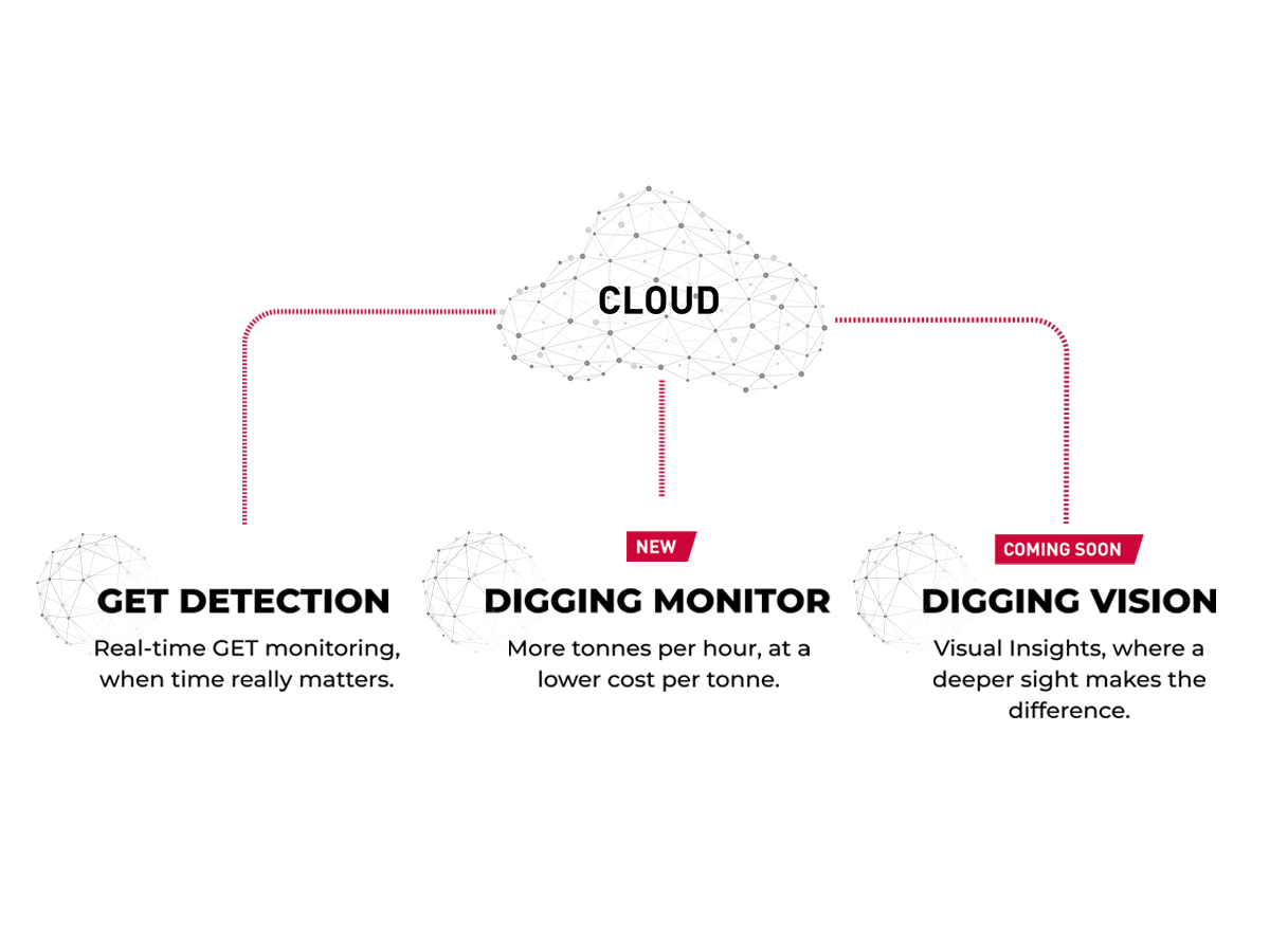 di_cloud_3_dc