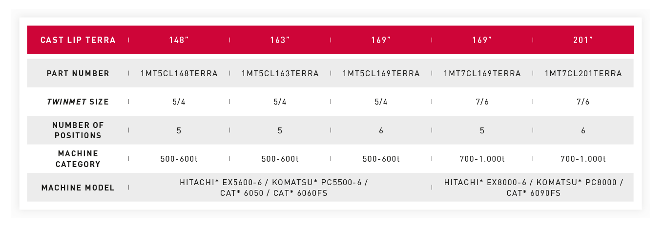 Cast-Lip-Terra-Product-Range-List Cast-Lip-Terra-Product-Range-List