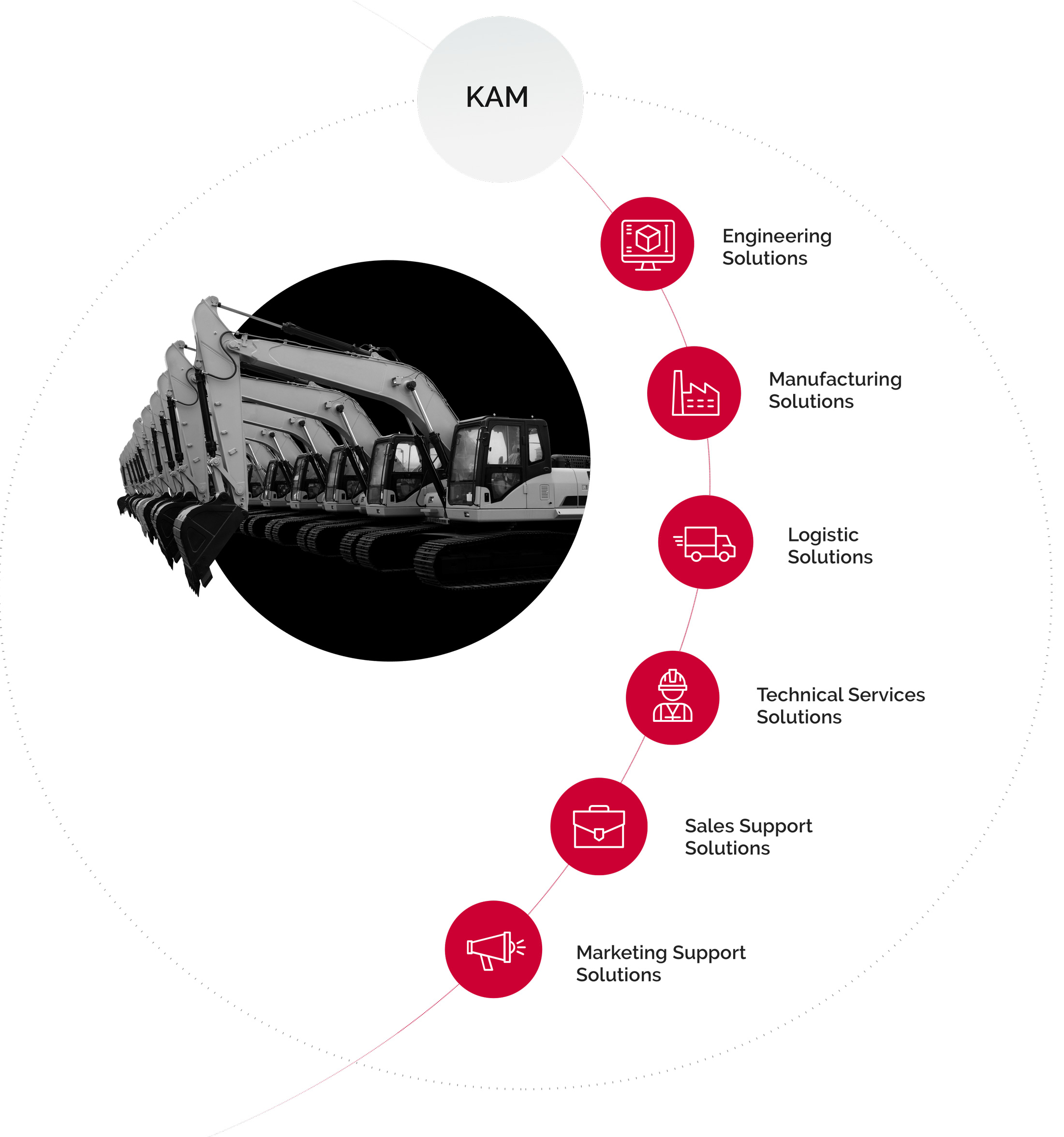 INFOGRAFIA OEMS_21_t