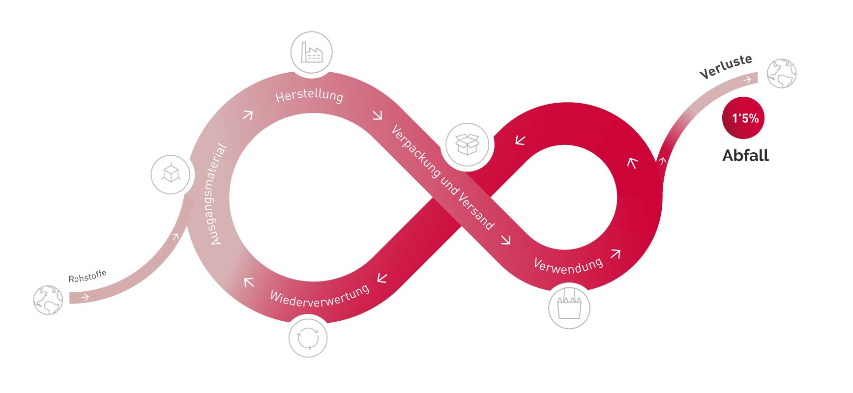 environmental_report