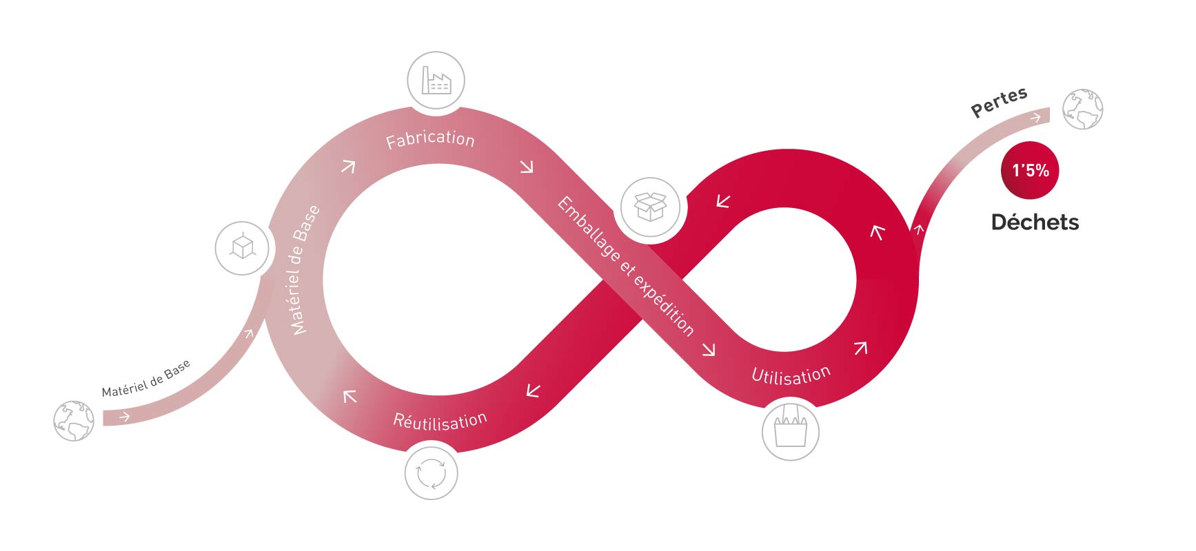 environmental_report