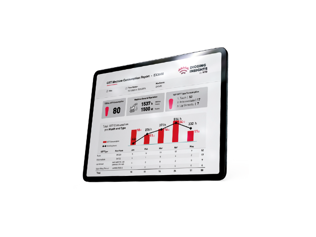 di_get_det_consum_carousel