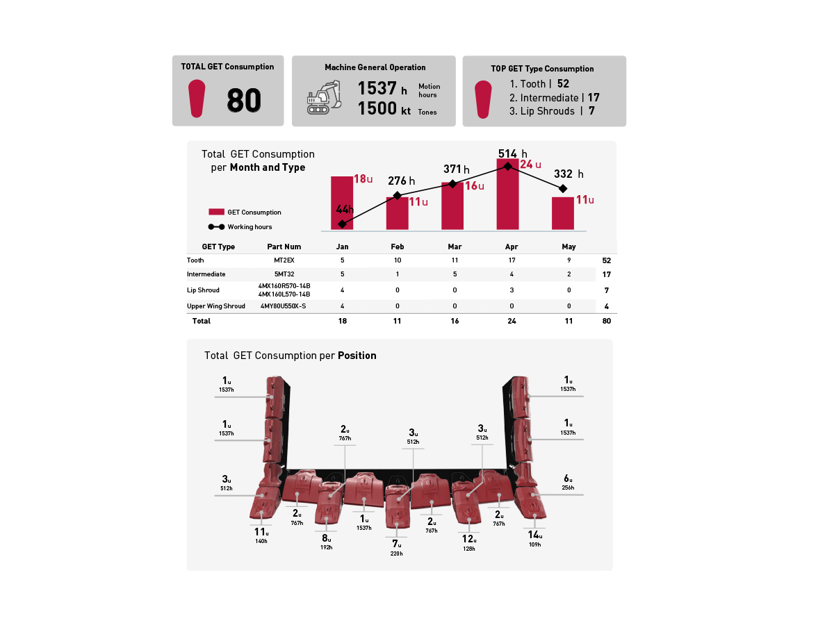 di_gd_consumption_dc