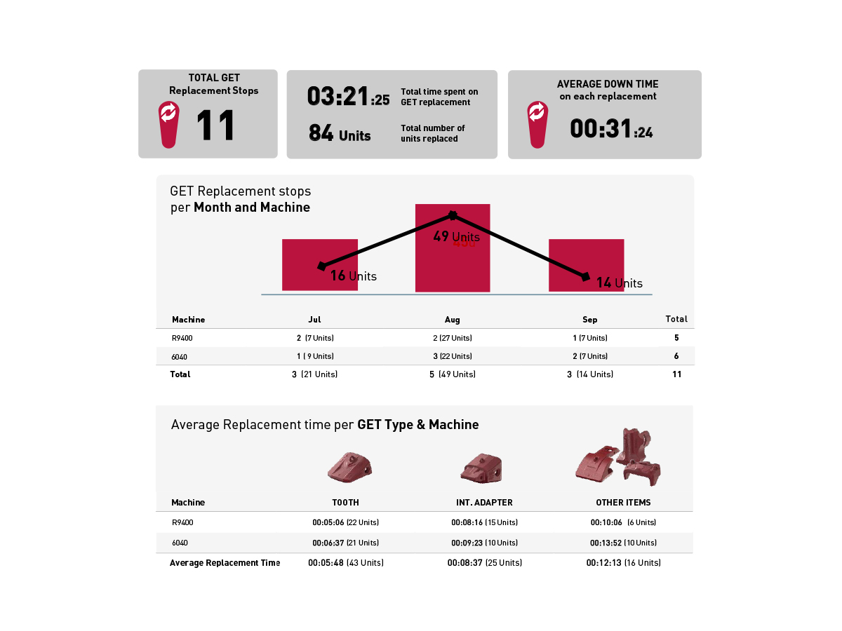 di_gd_replacements_dc